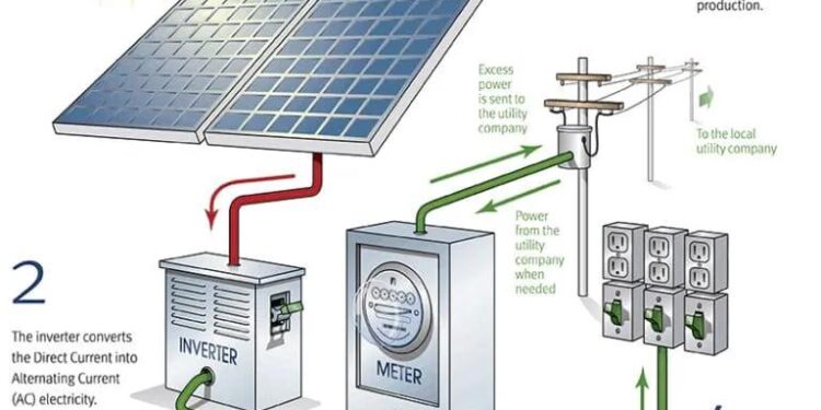 US solar duties threaten Malaysia’s role in global clean energy sector, says FMM – Free Malaysia Today