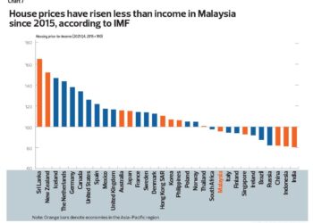 Explainer: Why comparing Malaysia’s income to the US misses the mark [BTTV] – NST Online