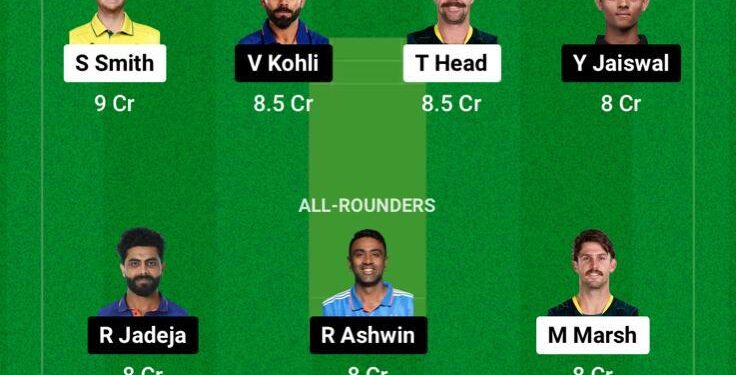 IND-A vs OMA Dream11 Prediction, ACC Men’s Emerging Asia Cup 2024: India A vs Oman Fantasy XI – myKhel