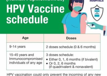 Lao PDR launches nationwide HPV immunization campaign to protect girls against cervical cancer – Gavi, the Vaccine Alliance