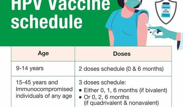Lao PDR launches nationwide HPV immunization campaign to protect girls against cervical cancer – Gavi, the Vaccine Alliance