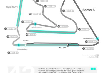 Bahrain Grand Prix 2025: ‘The contrast between Lando Norris & Oscar Piastri’ – BBC