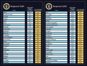 Kazakhstan Seeks to Mitigate Impact of U.S. Tariffs – The Times Of Central Asia