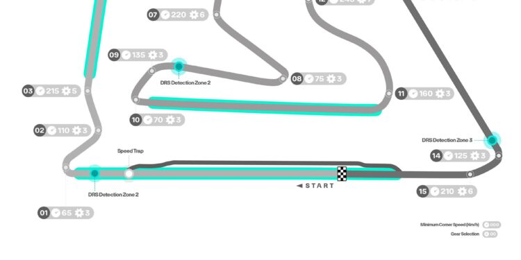 Radio Rewind: 2025 Bahrain Grand Prix – Formula 1