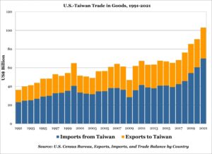 Taiwan Imports Growth Exceeds Forecasts – TradingView