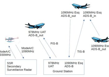 ADSB eyes the Asian market with relish – navalnews.com