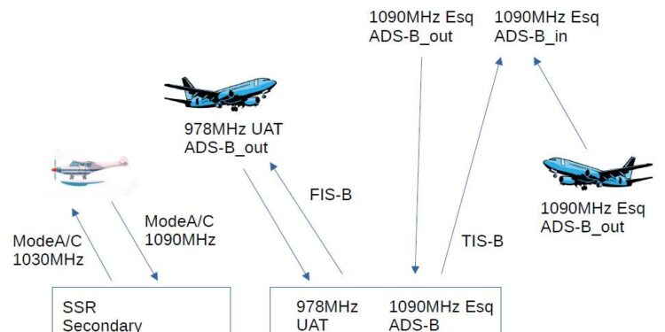 ADSB eyes the Asian market with relish – navalnews.com