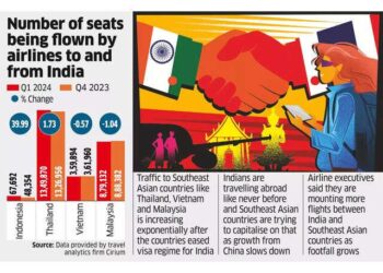 Major visa changes in Southeast Asia as tourism race heats up – VnExpress International