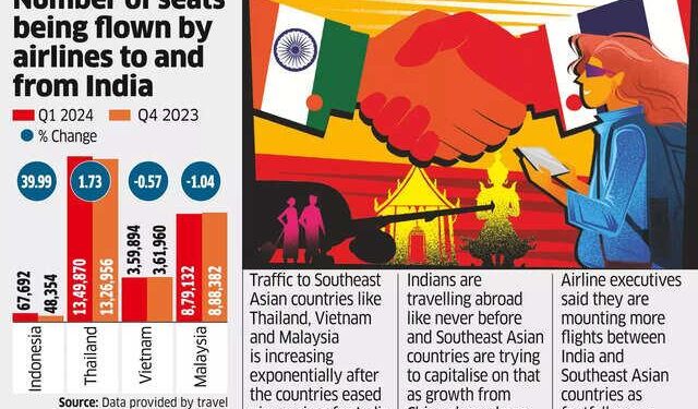 Major visa changes in Southeast Asia as tourism race heats up – VnExpress International