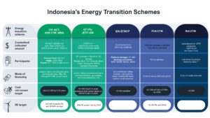 New taskforce powers Indonesia’s energy transition – East Asia Forum