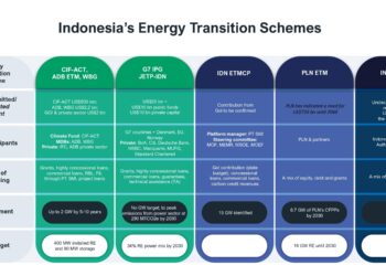 New taskforce powers Indonesia’s energy transition – East Asia Forum