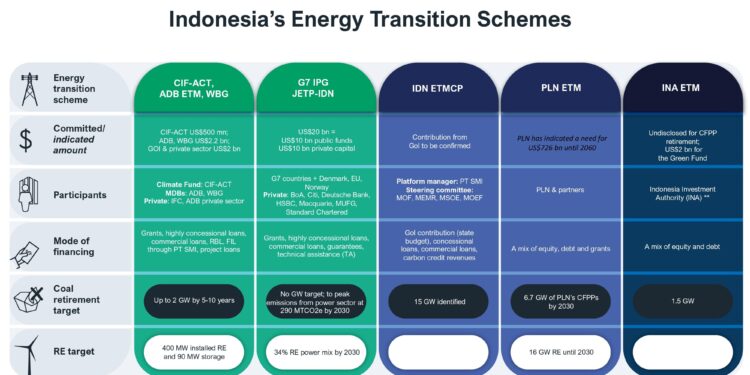 New taskforce powers Indonesia’s energy transition – East Asia Forum