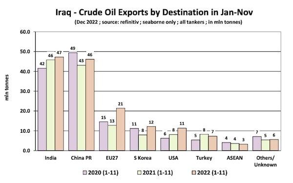 Iraq’s oil exports surpass 4M barrels in first third of 2025 – Shafaq News – شفق نيوز