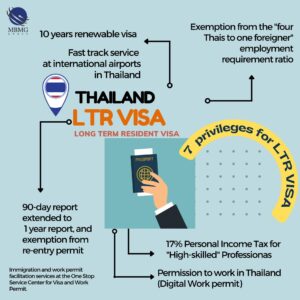 Latest Update on the Long-Term Resident (LTR) Visa Program in Thailand – Lexology