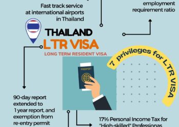 Latest Update on the Long-Term Resident (LTR) Visa Program in Thailand – Lexology