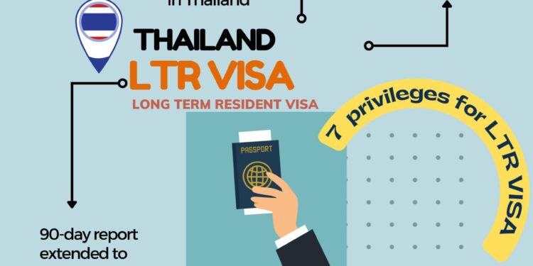 Latest Update on the Long-Term Resident (LTR) Visa Program in Thailand – Lexology