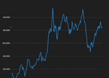 Tin hits one-week high on concerns about slow restart of Myanmar’s Wa State supply – TradingView
