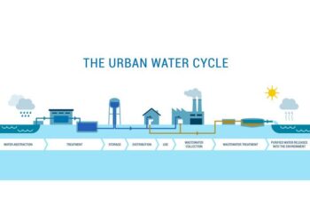 Urban water supply risks assessment under tropical climate – Nature