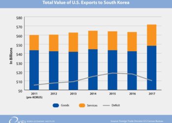 US, South Korea trade ministers reaffirm commitment to reaching tariff deal – Reuters