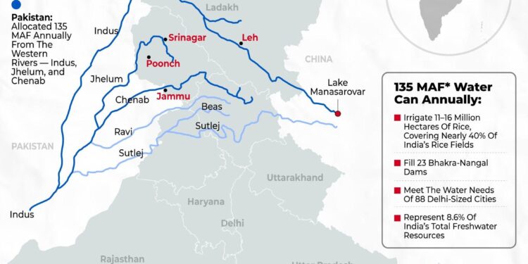 India says it will never restore Indus water treaty with Pakistan – Reuters