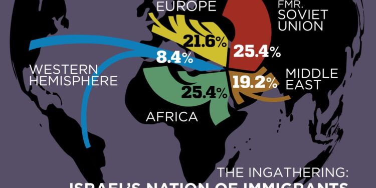 The quiet occupation? Israeli migration and economic footprint in Cyprus under scrutiny – خبرگزاری میزان
