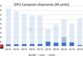 Washington Tightens Nvidia Shipment to Malaysia and Thailand to Curb China Access – kaohoon international