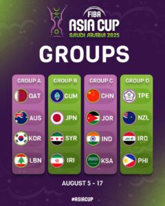 FIBA Asia Cup 2025 Qualifiers: India to take on Qatar in Chennai – ekalavyas.com