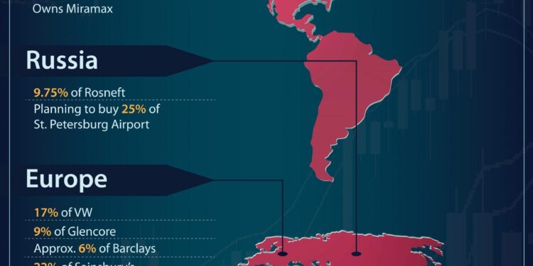 Qatar wealth fund expands into Australia, Korea and Southeast Asia – Gulf Business