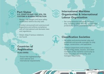 New Cruise Ship Regulations in Saudi Arabia to Transform Red Sea into Global Tourism Destination – Travel And Tour World