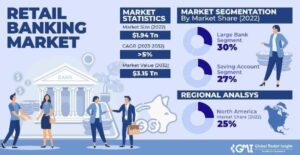 GBM CEE, Central Asia & Türkiye homepage – Global Banking Markets