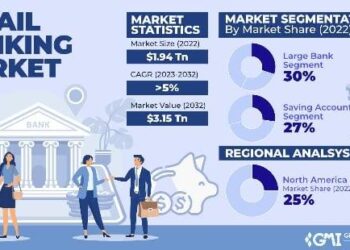 GBM CEE, Central Asia & Türkiye homepage – Global Banking Markets