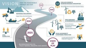 An energy sector roadmap to net zero emissions for Lao PDR – Stockholm Environment Institute