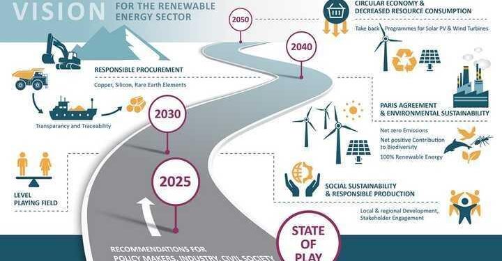 An energy sector roadmap to net zero emissions for Lao PDR – Stockholm Environment Institute