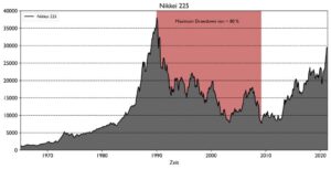Japan’s Nikkei slips from record peak amid overheating concerns – TradingView