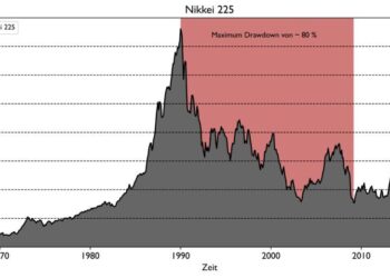 Japan’s Nikkei slips from record peak amid overheating concerns – TradingView