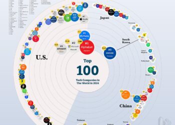 Top 10 Tech Companies to Work for in Brunei Darussalam in 2025 – nucamp.co