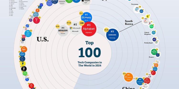 Top 10 Tech Companies to Work for in Brunei Darussalam in 2025 – nucamp.co