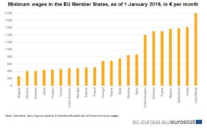 Minimum Wages in China: A Complete Guide – China Briefing