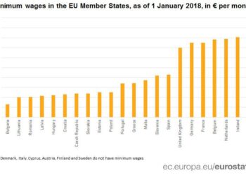 Minimum Wages in China: A Complete Guide – China Briefing
