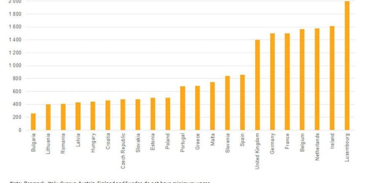 Minimum Wages in China: A Complete Guide – China Briefing