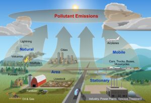 Air Pollution Is the Number One Health Risk Factor in Nepal – World Bank
