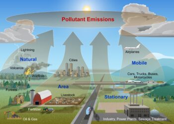 Air Pollution Is the Number One Health Risk Factor in Nepal – World Bank