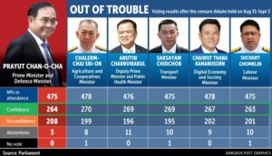 International media watch Thailand’s PM vote as Thaksin flies out of the country – Nation Thailand