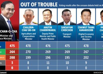 International media watch Thailand’s PM vote as Thaksin flies out of the country – Nation Thailand