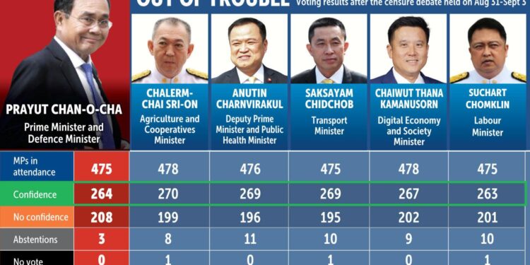 International media watch Thailand’s PM vote as Thaksin flies out of the country – Nation Thailand