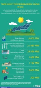 From boom to balance in Vietnam’s clean energy transition – Institute for Energy Economics and Financial Analysis