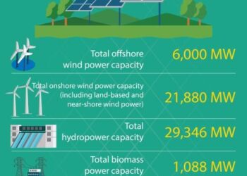 From boom to balance in Vietnam’s clean energy transition – Institute for Energy Economics and Financial Analysis