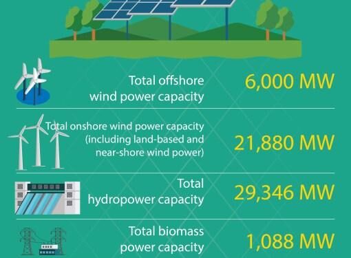 From boom to balance in Vietnam’s clean energy transition – Institute for Energy Economics and Financial Analysis