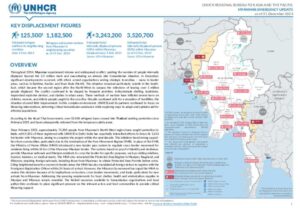 Myanmar emergency – UNHCR – The UN Refugee Agency
