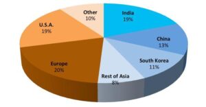 Iraq Boosts Oil Exports as OPEC Rolls Back Cuts – Crude Oil Prices Today | OilPrice.com